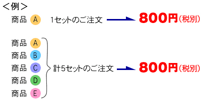 送料について